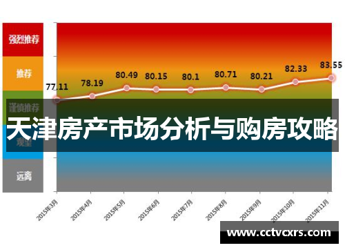 天津房产市场分析与购房攻略